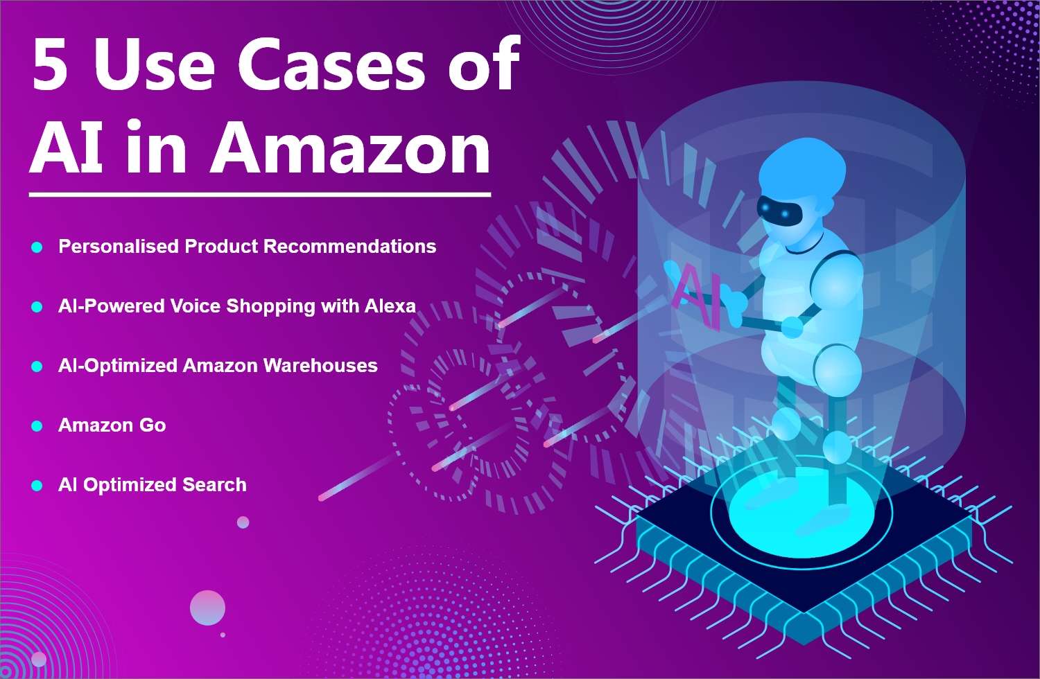 5 Use Cases of AI in Amazon