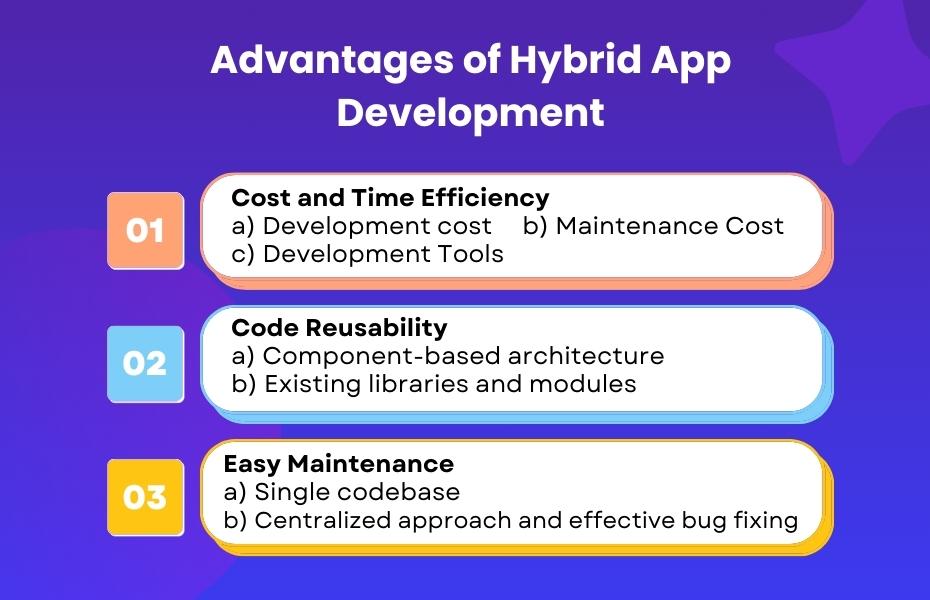 Hybrid App Development Advantages