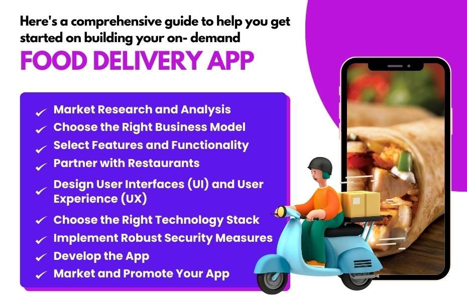Food Delivery App Development